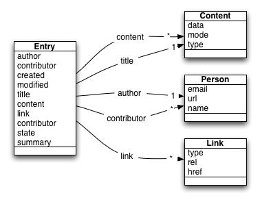 Syntax and Semantics